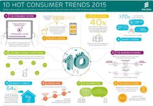 Ericsson's 10 Hot Consumer Trends for 2015: Connectivity Integrated into Daily Life